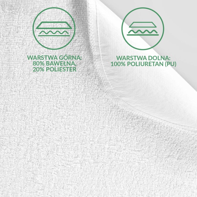 Ochraniacz na materac 120x200 w kolorze białym, z widoczną teksturą materiału. Ujęcie z góry, pokazujące podział na warstwy: górną z 80% bawełny i 20% poliestru oraz dolną z 100% poliuretanu. Skośny brzeg produktu, świetnie dopasowany do materaca.