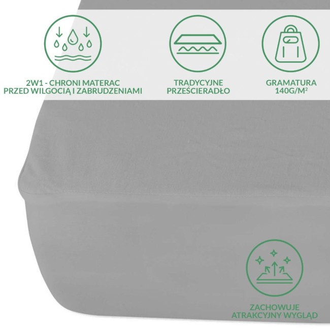 Ochronne prześcieradło z gumką w kolorze szarym, wykonane z materiału o gramaturze 140 g/m², leżące na materacu. Widać detale obszycia oraz prostą fakturę. Grafiki z informacjami o właściwościach na górze zdjęcia.