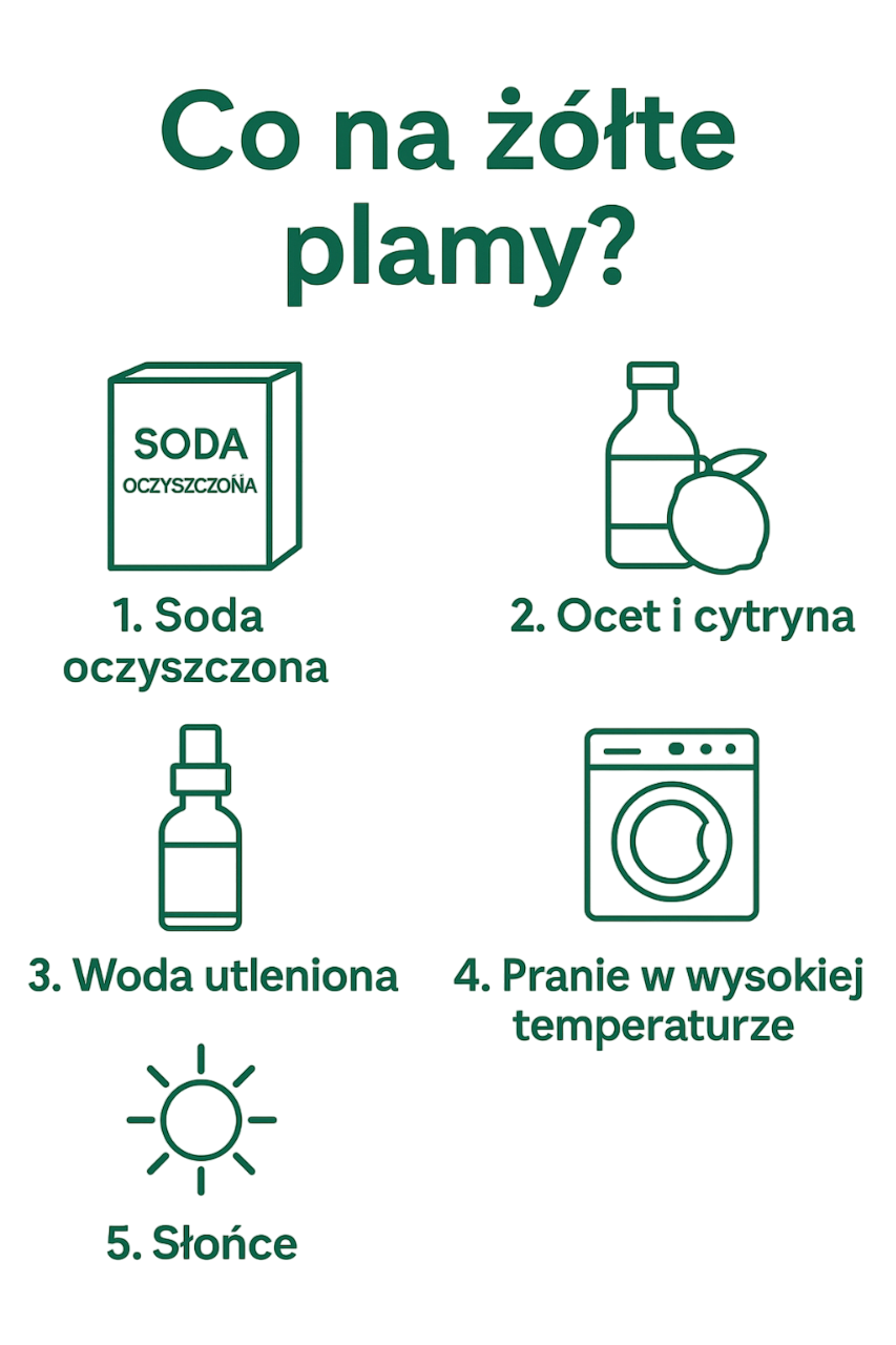 zolte plamy infografika